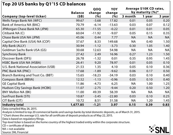 http://www.bankingexchange.com/images/Dev_SNL/6114Top20USBanks.jpg