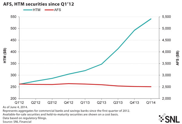 http://www.bankingexchange.com/images/Dev_SNL/61914AFSSecurities.jpg