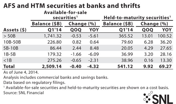 http://www.bankingexchange.com/images/Dev_SNL/61914AFSSecuritiesBT.jpg