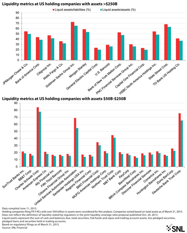http://www.bankingexchange.com/images/Dev_SNL/62415LiquidityMetrics.jpg