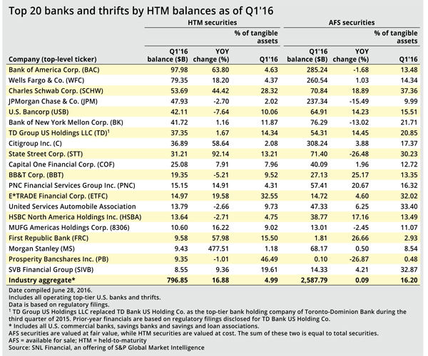 http://www.bankingexchange.com/images/Dev_SNL/71416Top20HTM.jpg