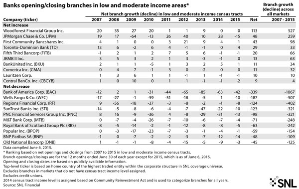 http://www.bankingexchange.com/images/Dev_SNL/71LowModerateIncome.jpg