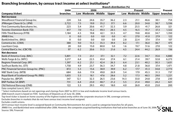 http://www.bankingexchange.com/images/Dev_SNL/71SelectInstitutions.jpg