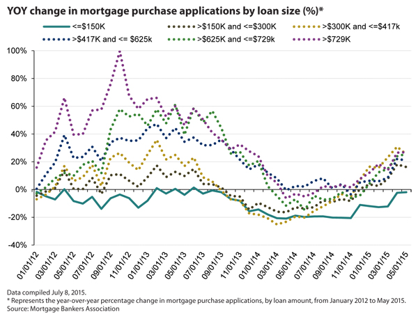 http://www.bankingexchange.com/images/Dev_SNL/72315MortgagePurchase.jpg