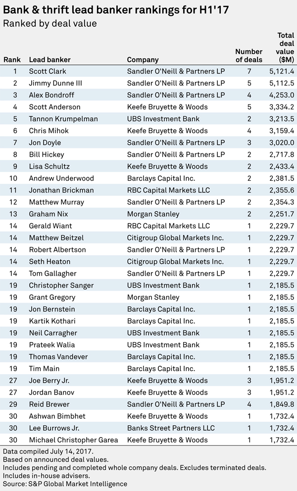 SNLMergerRankings1