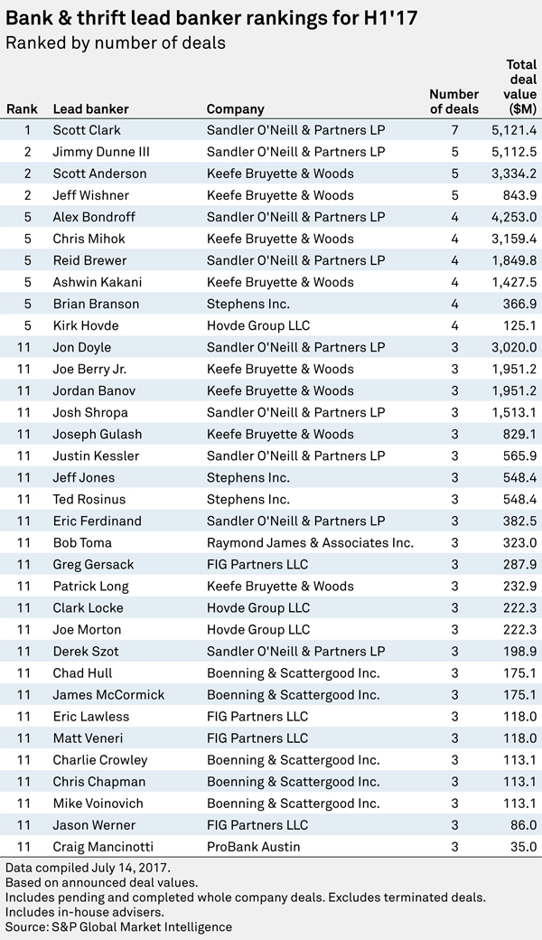 SNLMergerRanking2