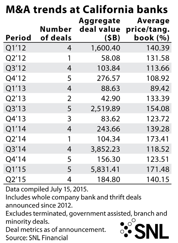 http://www.bankingexchange.com/images/Dev_SNL/729MAtrends.jpg