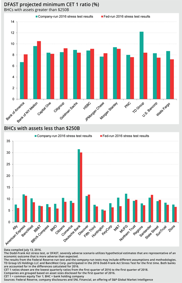 http://www.bankingexchange.com/images/Dev_SNL/8116Chart2.jpg