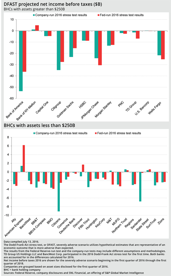 http://www.bankingexchange.com/images/Dev_SNL/8116Chart4.jpg
