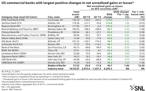 http://www.bankingexchange.com/images/Dev_SNL/82914PositiveChanges.jpg