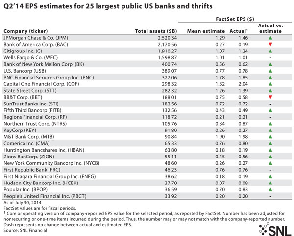 http://www.bankingexchange.com/images/Dev_SNL/8814EPSEstimates.jpg