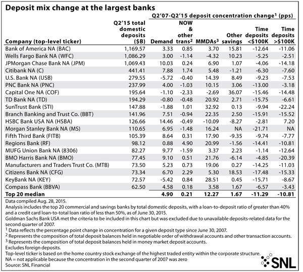 http://www.bankingexchange.com/images/Dev_SNL/91115graphic3.jpg