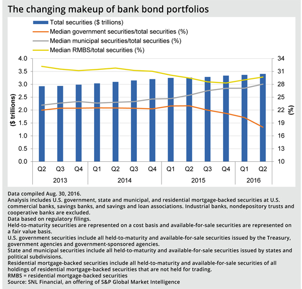 http://www.bankingexchange.com/images/Dev_SNL/91316TheChangingMakeup.jpg