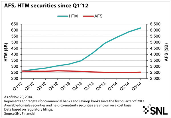 http://www.bankingexchange.com/images/Dev_SNL/AFS-HTMSecurities.jpg