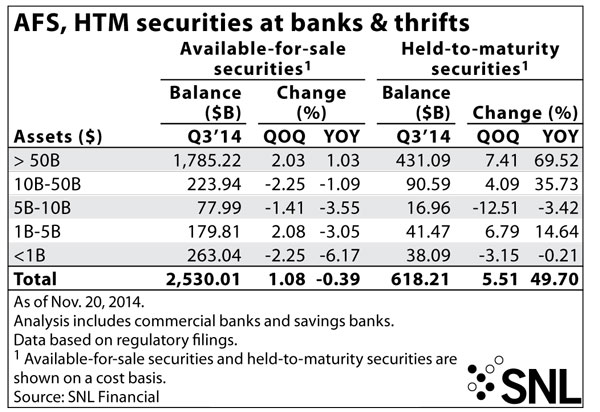 http://www.bankingexchange.com/images/Dev_SNL/AFSHTMatBanksandThrifts.jpg