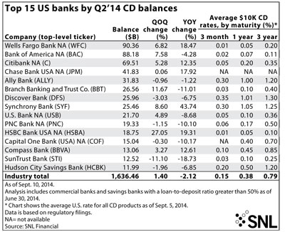 http://www.bankingexchange.com/images/Dev_SNL/Top15USbanks.jpg