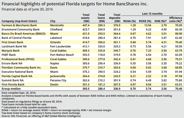 HomeBancShares