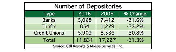 MoebsDepositories