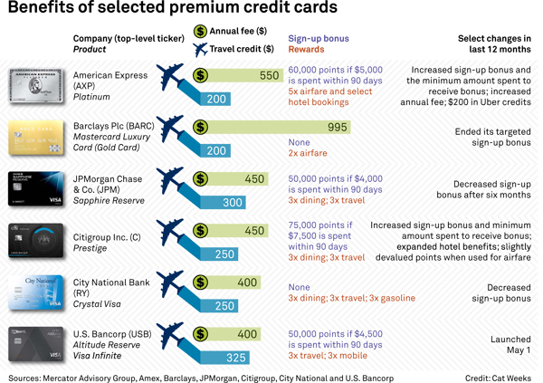 SNLPremiumCards