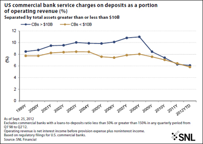 http://www.bankingexchange.com/images/SNL/101212_exhibit2servicechargesondeposits.jpg