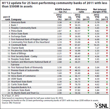 http://www.bankingexchange.com/images/SNL/10512_exhibit2pubbksnim.jpg
