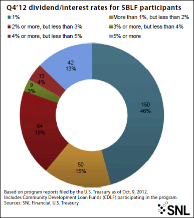 http://www.bankingexchange.com/images/SNL/110412exhibit4_dividendandinterestrates.jpg