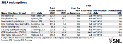 http://www.bankingexchange.com/images/SNL/110412exhibit5_sblfstatistics.jpg