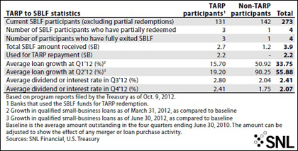 http://www.bankingexchange.com/images/SNL/110412exhibit7_sblfexemptions.jpg