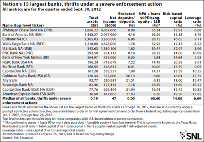 http://www.bankingexchange.com/images/SNL/120212storya_15largestbanks.jpg