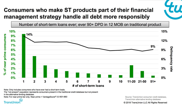 TransUnion3
