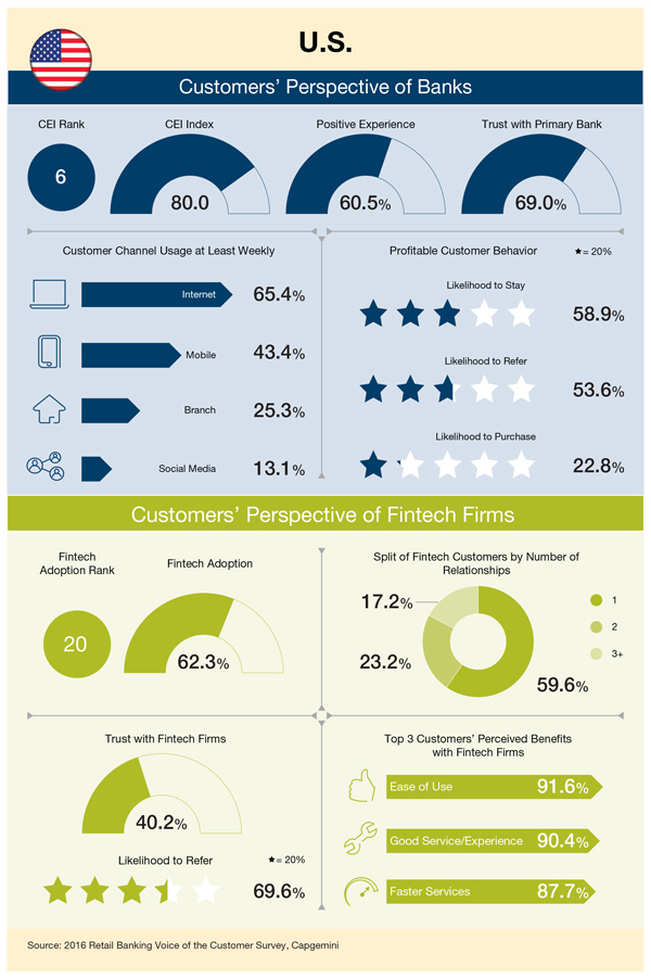 USperspectiveCapgemini