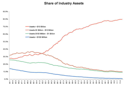http://www.bankingexchange.com/images/stories/alcobeat090512exhibit1.jpg