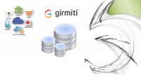 Innovative and Customized Retail Solutions