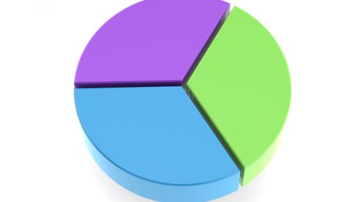 Online/mobile could put a third of banks&rsquo; market share up for grabs