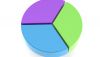 Online/mobile could put a third of banks&rsquo; market share up for grabs