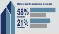 Infographic: 3 encouraging trends in bank pay