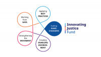 Dutch Firms Launch Justice-Focused Impact Fund