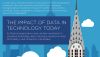 Infographic: Data make the world go round